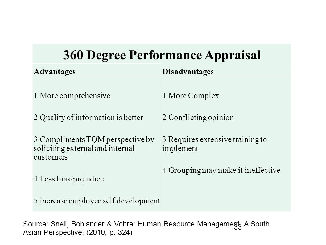 Advantages of implementing a performance management problem in a company
